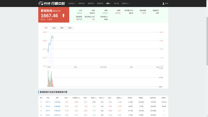 传媒行业点评报告:国庆档影视院线短期承压,关注行业后期回暖