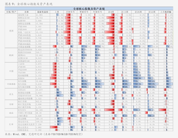 计算机行业跟踪周报:美国对所有关键软件实施出口管制,推荐信创+工业软件