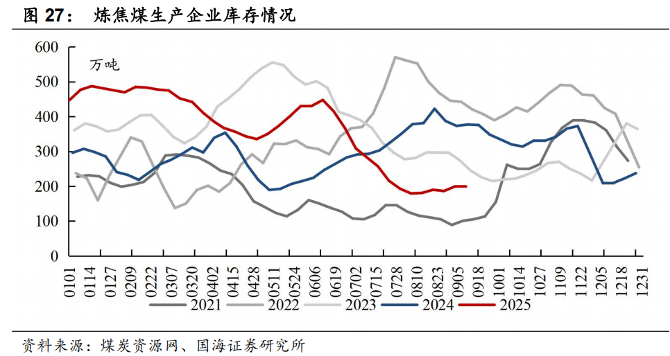 煤炭开采行业周报：煤价如期上涨，板块反转可期