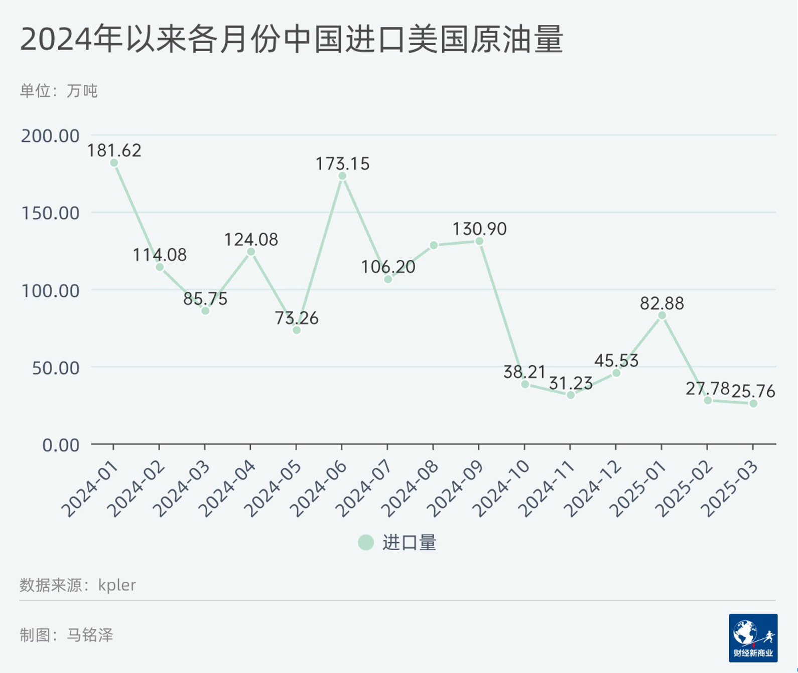 原油周报：英国加强对俄罗斯影子舰队的制裁，国际油价下跌