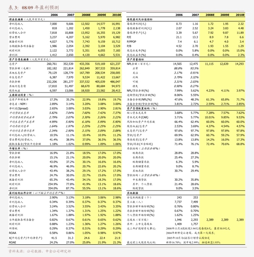 芯联集成:前三季度净亏损4.63亿元