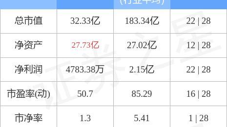 异动快报：贝瑞基因（000710）11月3日9点44分触及涨停板