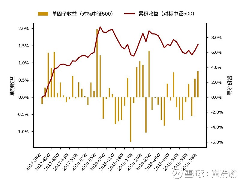 非银金融行业跟踪周报：保险Q3业绩高基数下仍高增长；市场成交