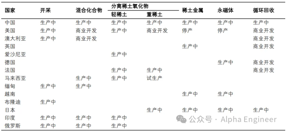 机械设备行业点评报告：稀土出口管制再升级，提升国产电机产业链全球优势