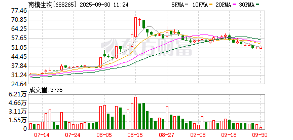 长光华芯最新公告:财务总监兼董事会秘书李晓绕因个人原因辞职