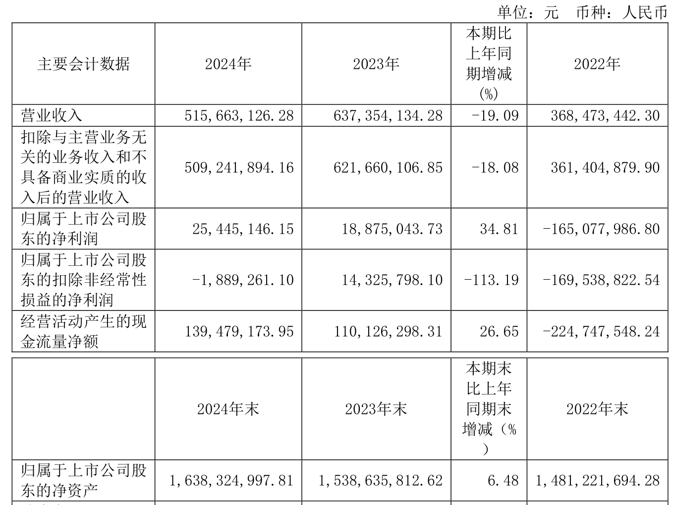 奥浦迈最新公告:第三季度净利润1187.84万元同比增长283.59%