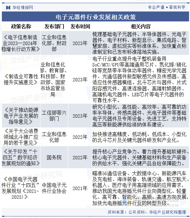 【行业深度】洞察2025：中国电感器件行业竞争格局及市场份额（附市区域竞争力、企业竞争力）