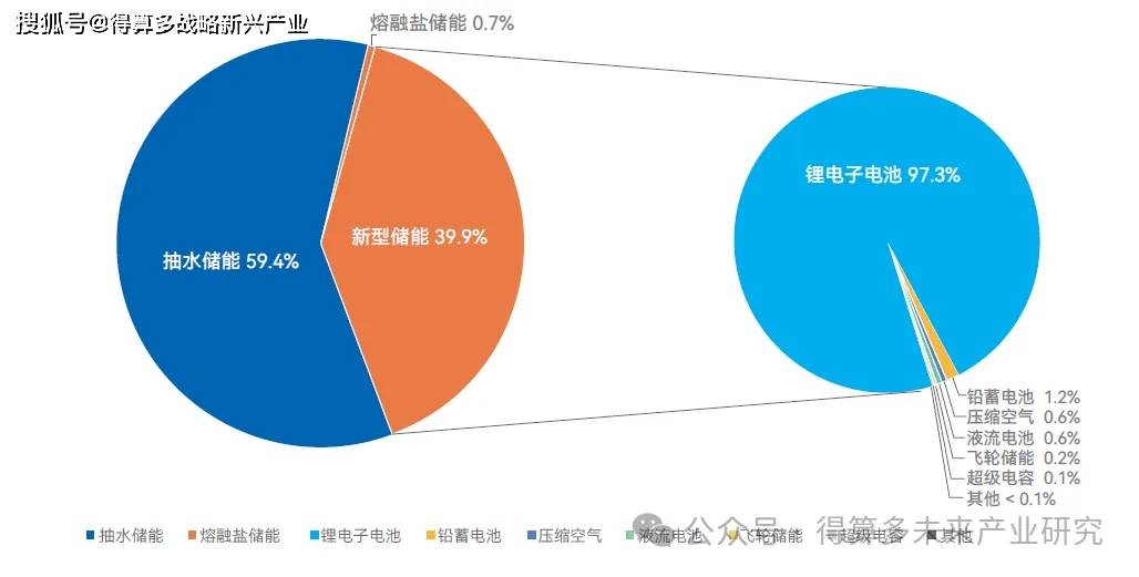 天合光能最新公告:天合储能与欧洲区域客户签订超1GWh储能产品销售合同将对未来经营业绩产生积极影响