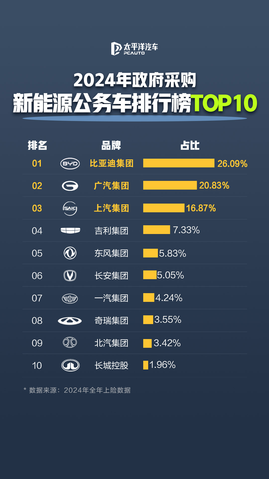 重磅！2025年中国及31省市汽车座椅行业政策汇总及解读（全）