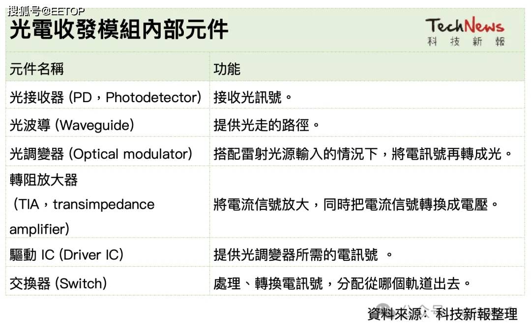 通信行业周跟踪：博通首发800G网卡和102.4T CPO，ESUN打开以太超节点交换大空间