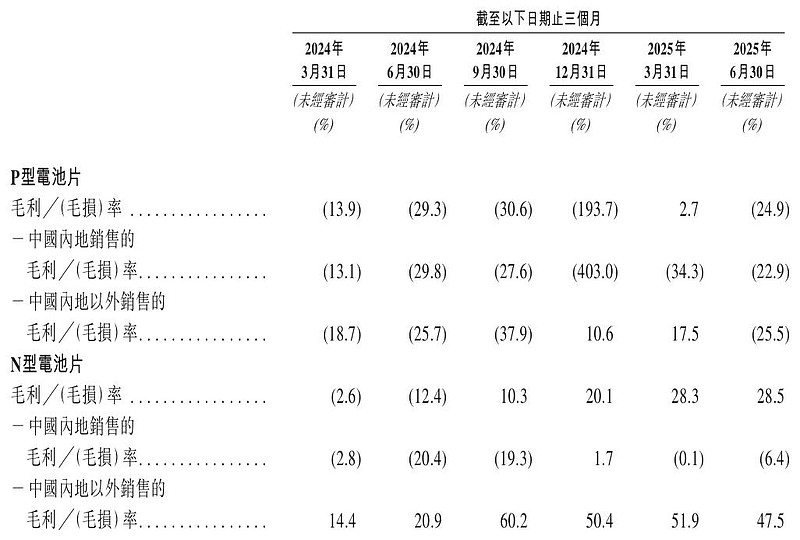 中润光学：11月3日召开业绩说明会，投资者参与