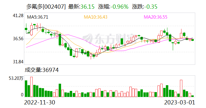 18家公司业绩快报抢先看