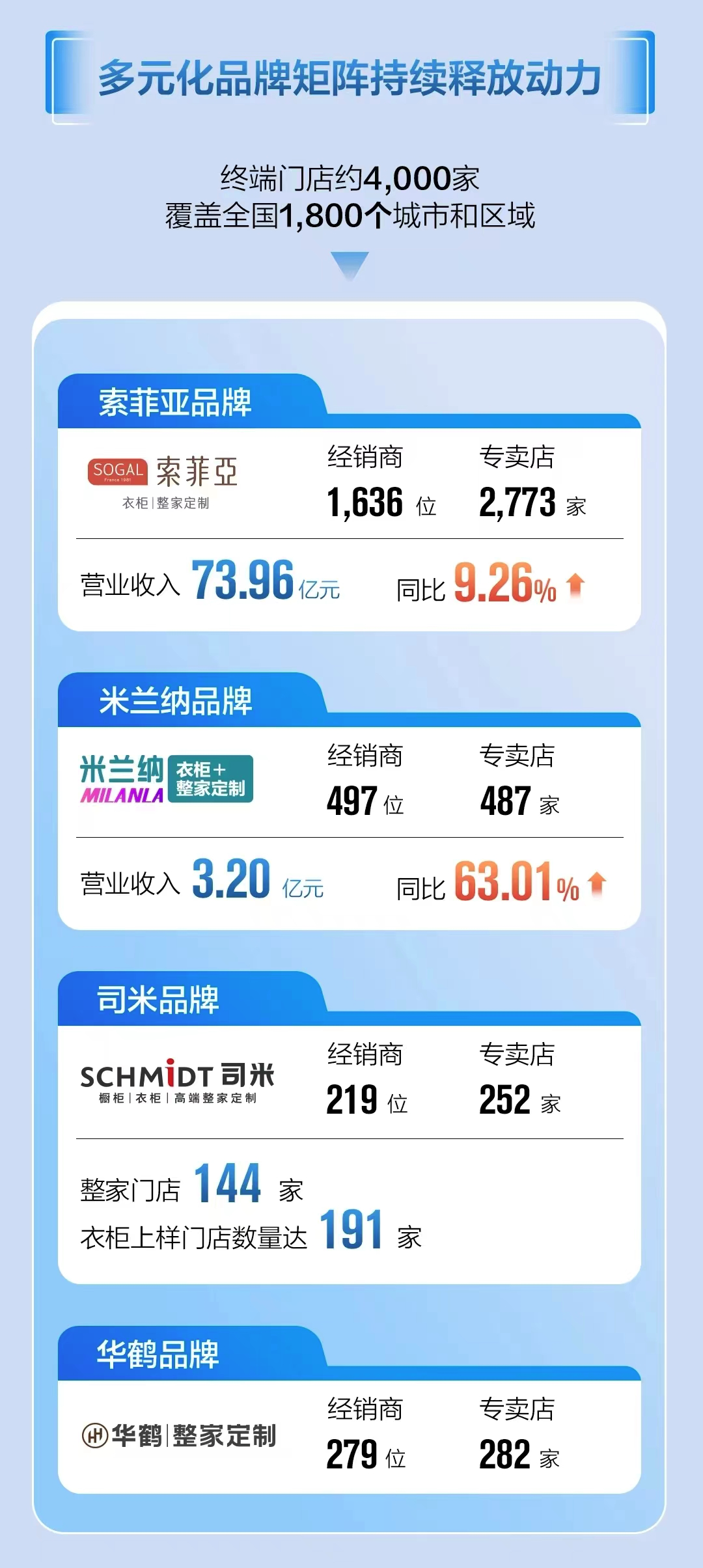 18家公司业绩快报抢先看