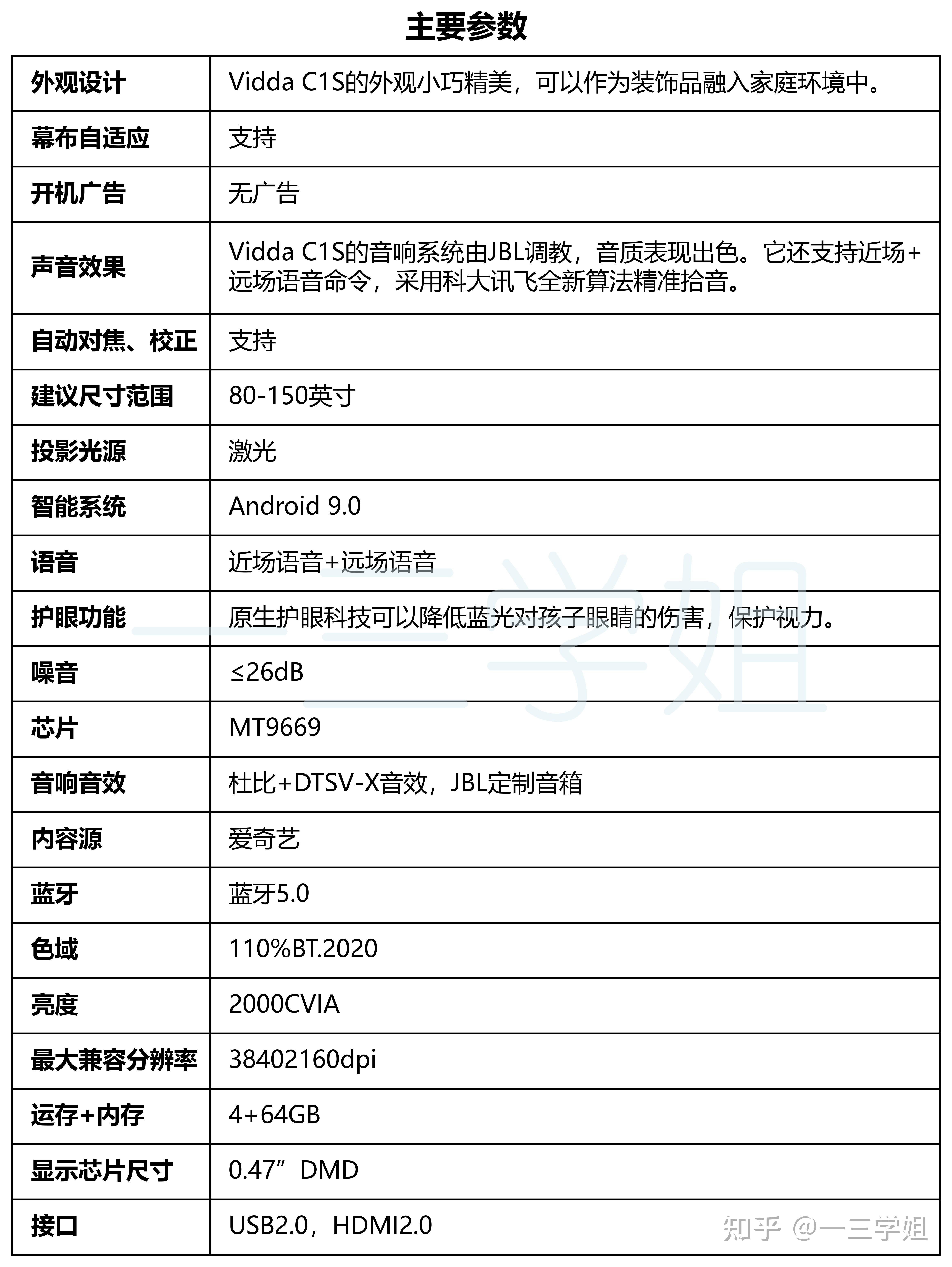 2025年中国投影机行业各光源类型细分市场现状分析 LED光源投影机销量占比高【组图】