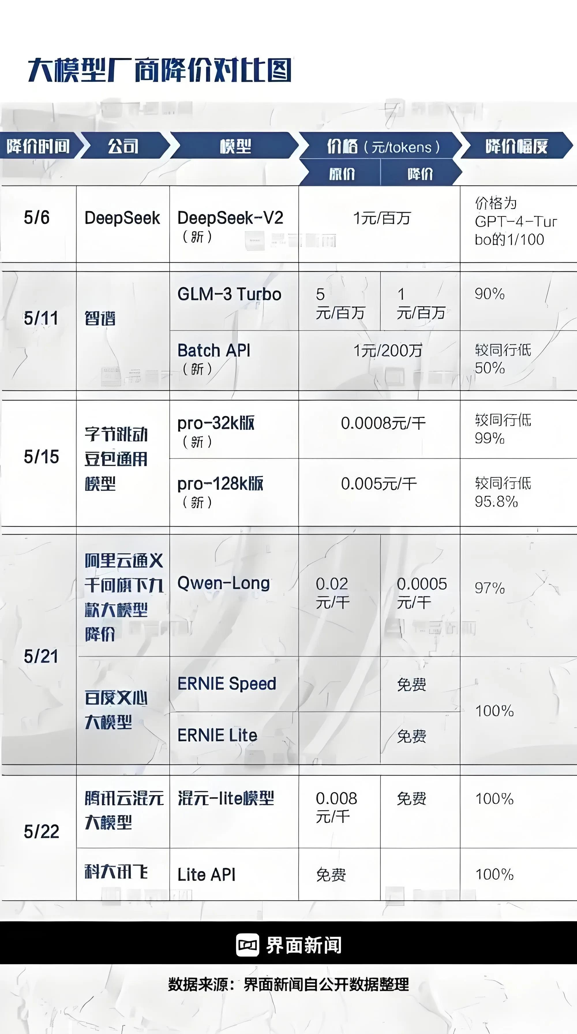 通信行业周报：谷歌加码量子计算，DeepSeek-OCR发布