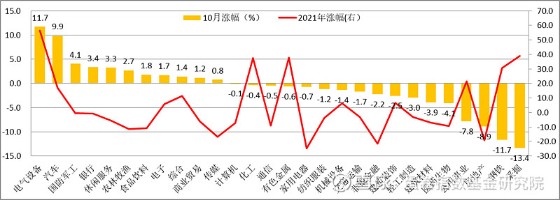军工材料月报：三季度回顾与四季度展望