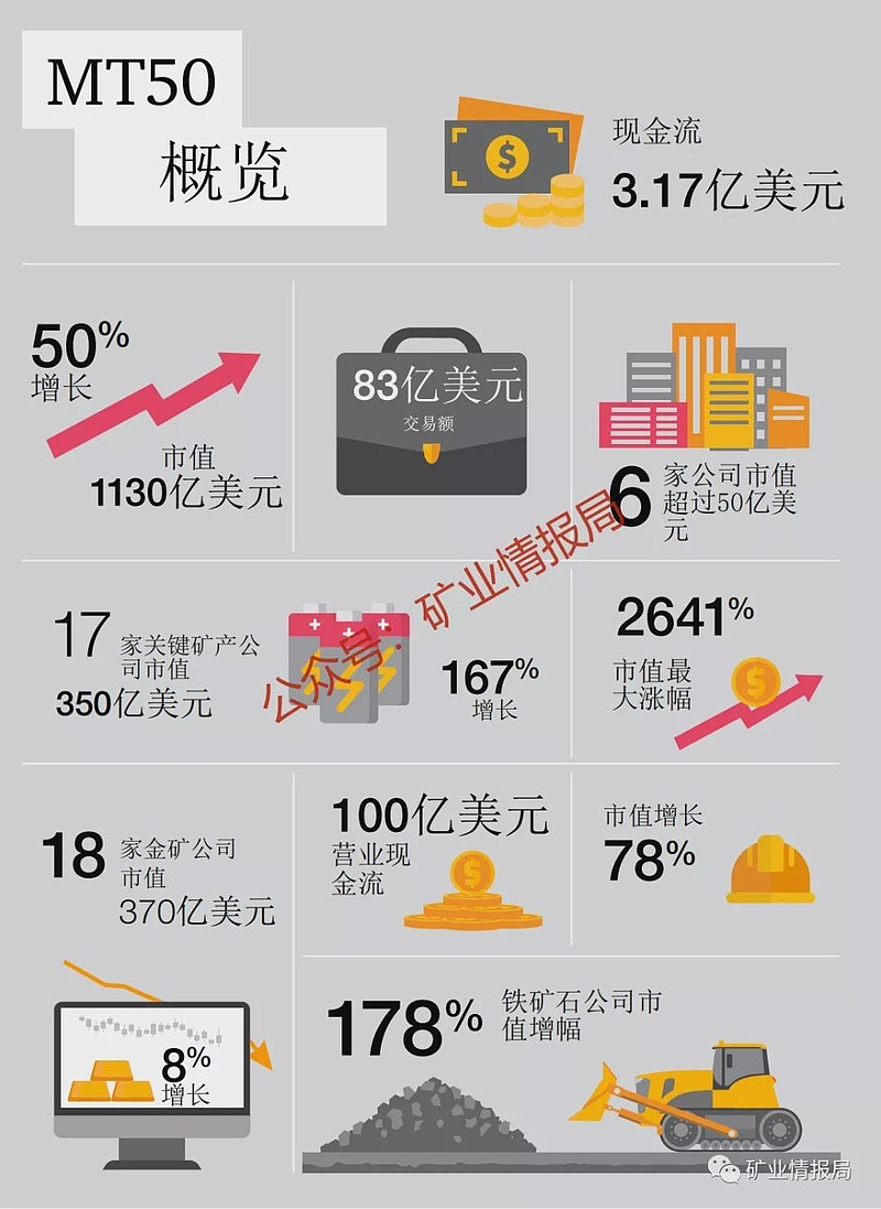 有色金属行业周报：中美经贸谈判顺利，或将推动金属价格上行