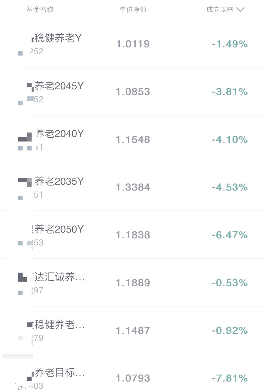 开展多元资产配置，FOF如何重新定义“稳健风格”？