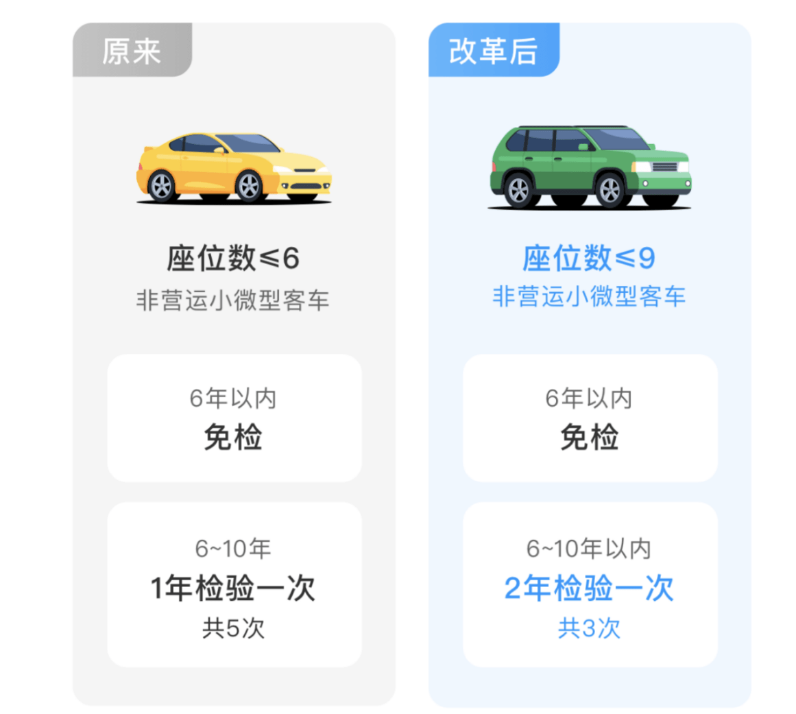 “十四五”以来，这项举措已为59万车主化解焦虑，显著提升高速出行的幸福感安全感