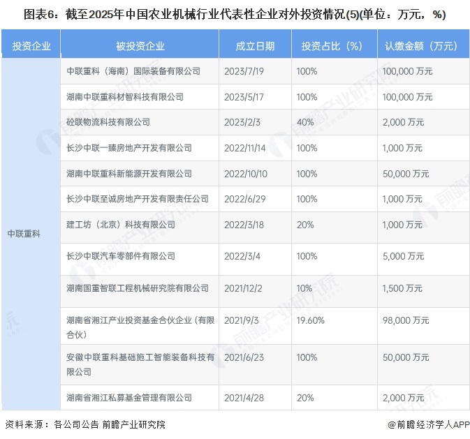 2025年中国农业机械行业财务指标分析 行业营收规模稳步增长【组图】
