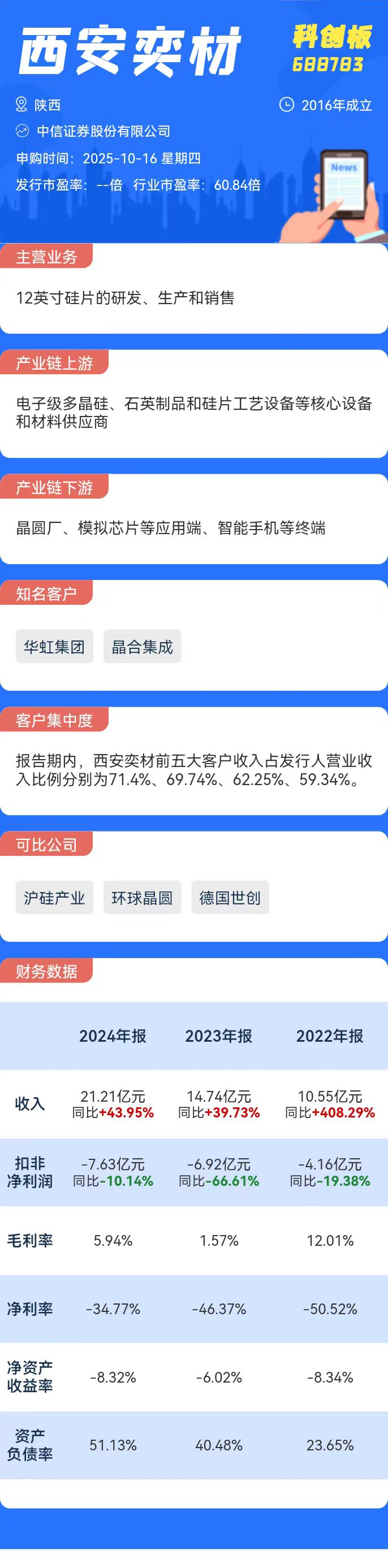 西安奕材（688783）新增【大基金】概念