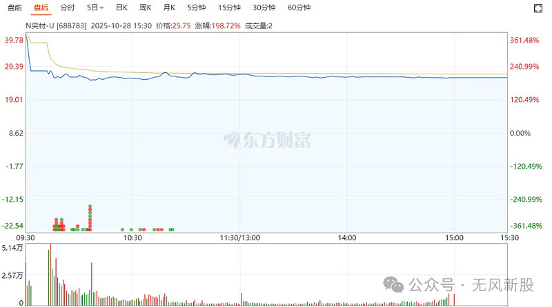 西安奕材（688783）新增【大基金】概念