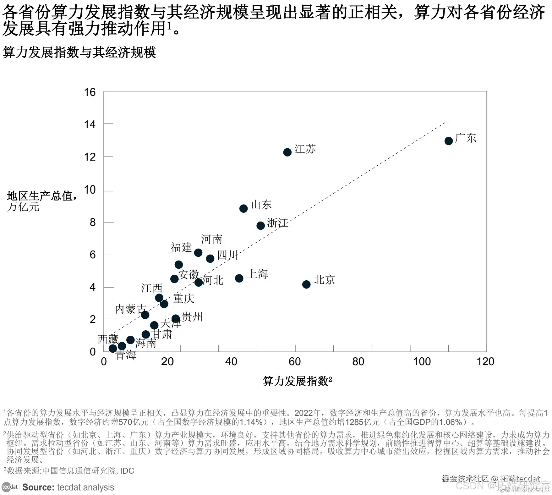 2025年中国游戏行业技术分析 人工智能是游戏产业技术战略布局之首