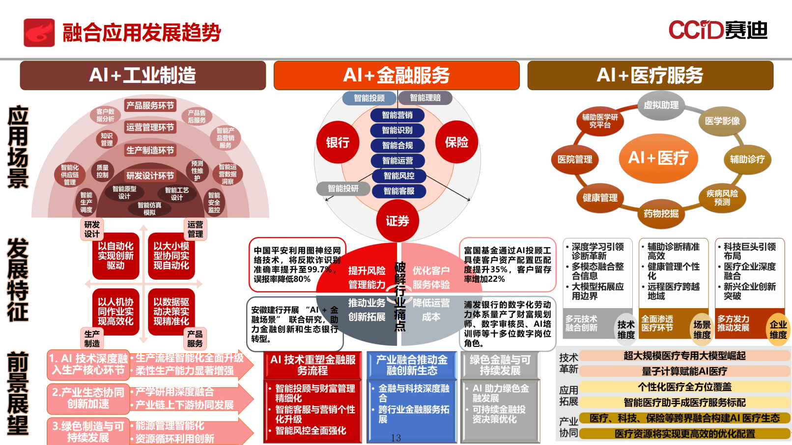 2025年中国游戏行业技术分析 人工智能是游戏产业技术战略布局之首