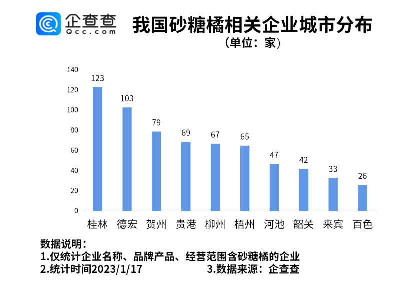 奶皮子为什么今年如此火？企查查：今年奶皮子相关企业注册量暴涨