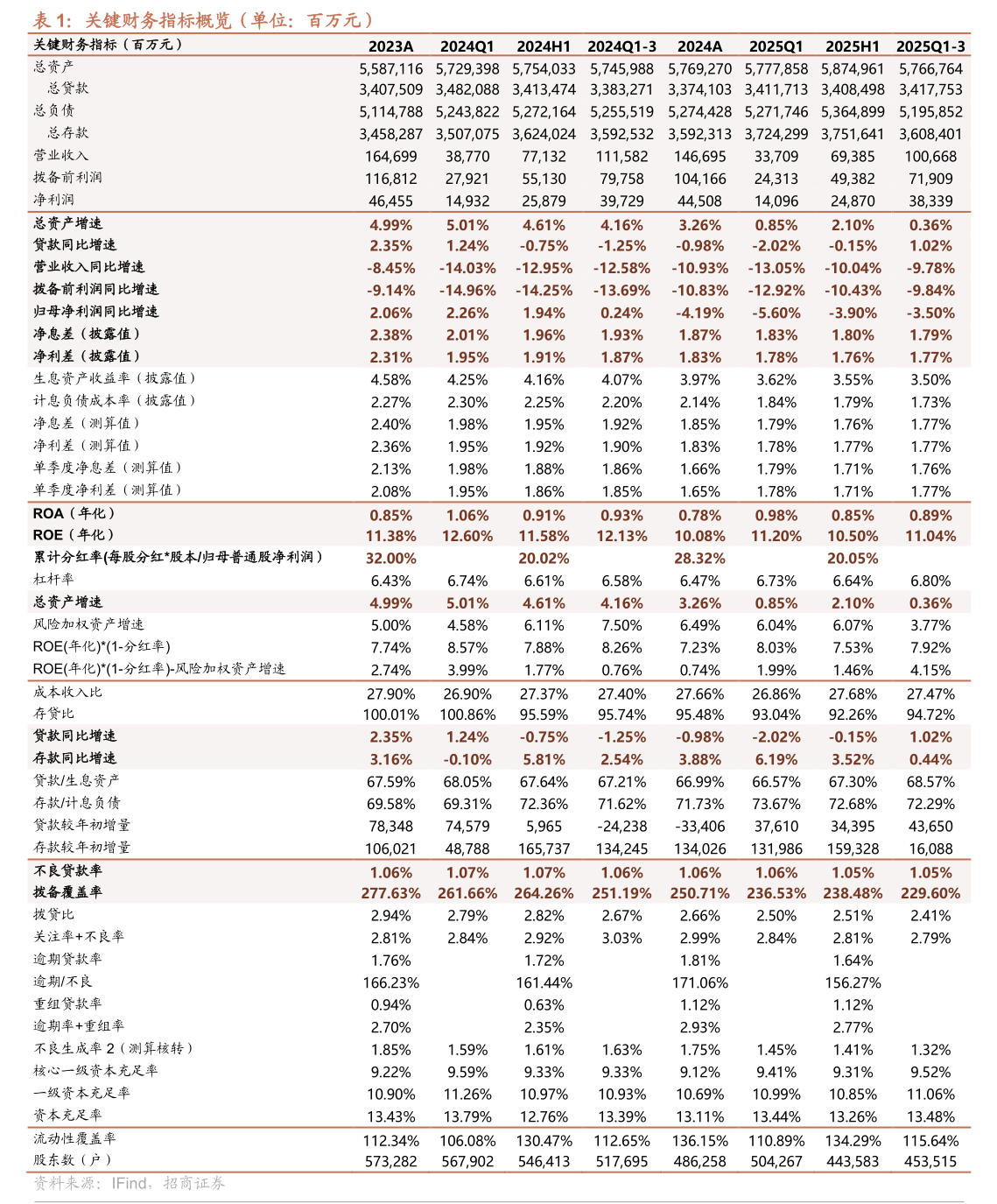 亚信安全：11月6日召开业绩说明会，投资者参与