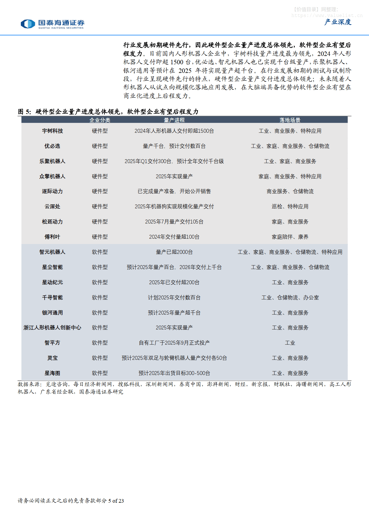 大全能源：10月29日召开分析师会议，中金公司、国泰海通证券参与