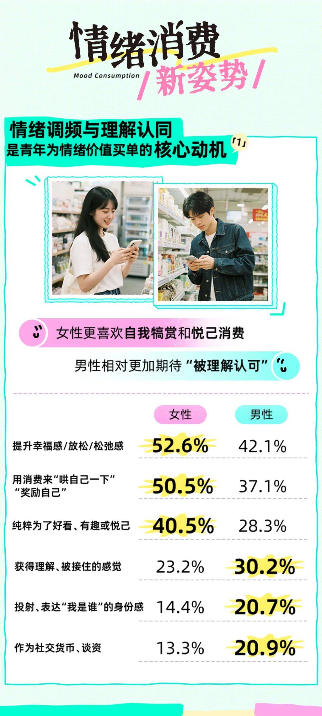 2025年中国潮玩盲盒行业消费需求分析 Z世代是主要的消费群体【组图】