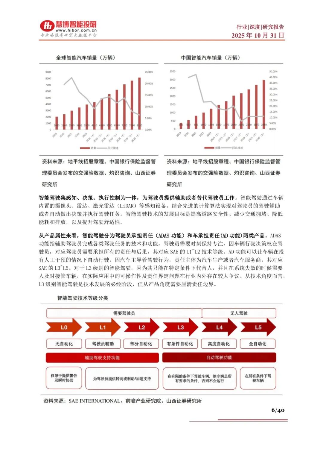 【行业深度】洞察2025：中国重卡行业竞争格局及市场份额（附市场集中度、企业竞争力评价等）
