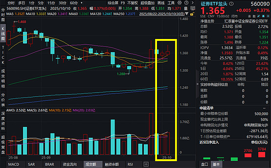 臻镭科技:11月6日接受机构调研,华泰证券、中邮创业基金等多家机构参与