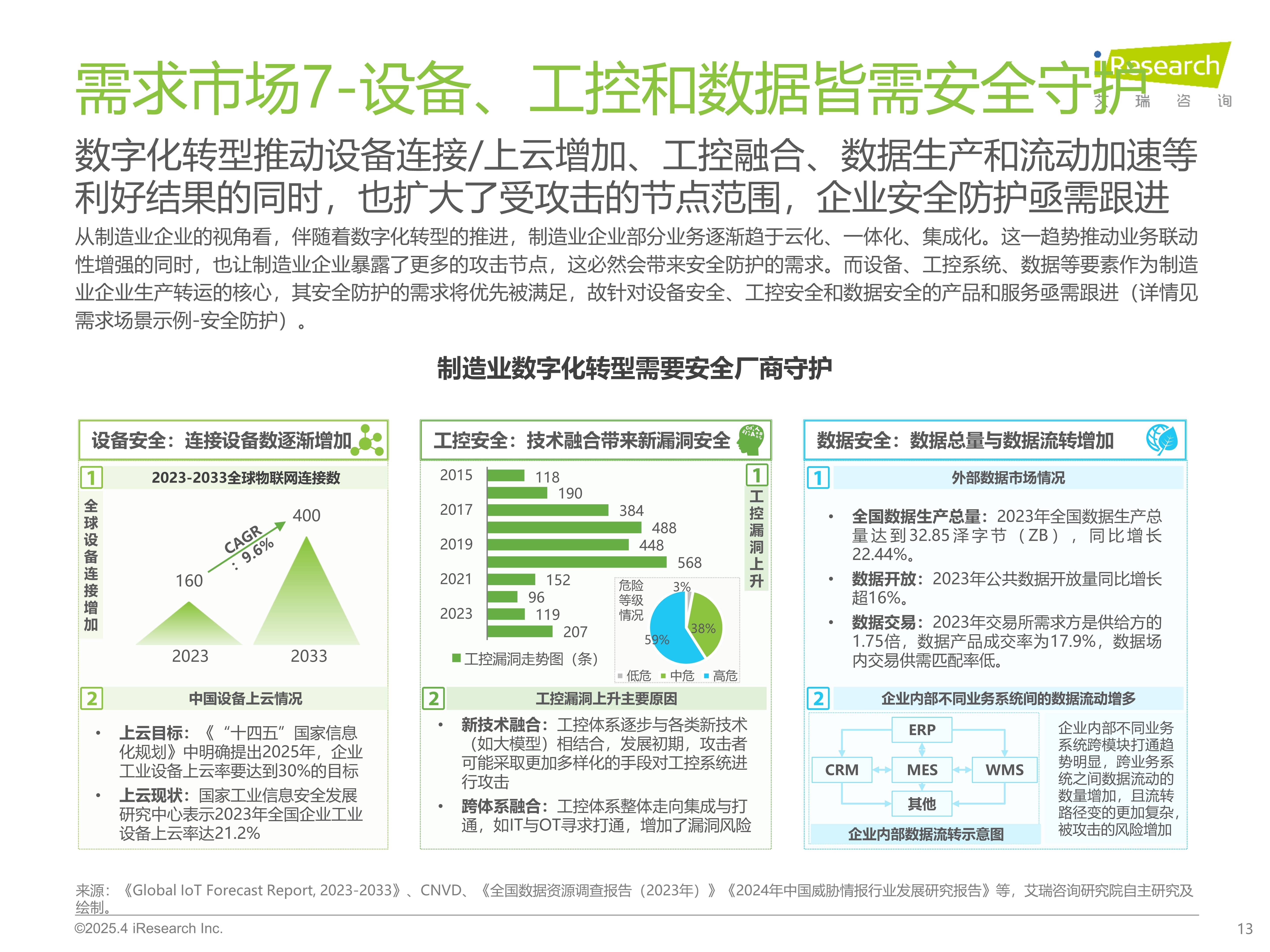 2025年中国投影机行业智能化现状分析 智能投影机出货占比极高【组图】