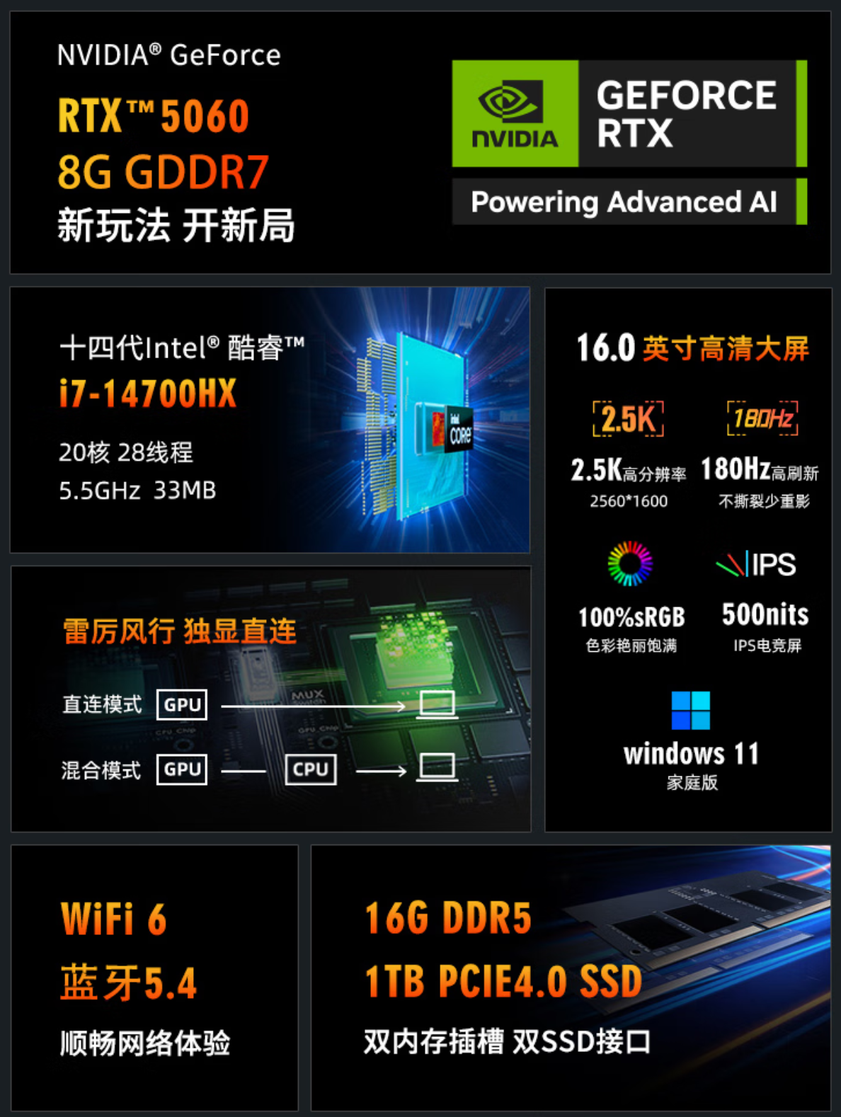 电子行业周报：英伟达上修GPU出货量预期至2000万颗，CSP继续上调CAPEX 指引