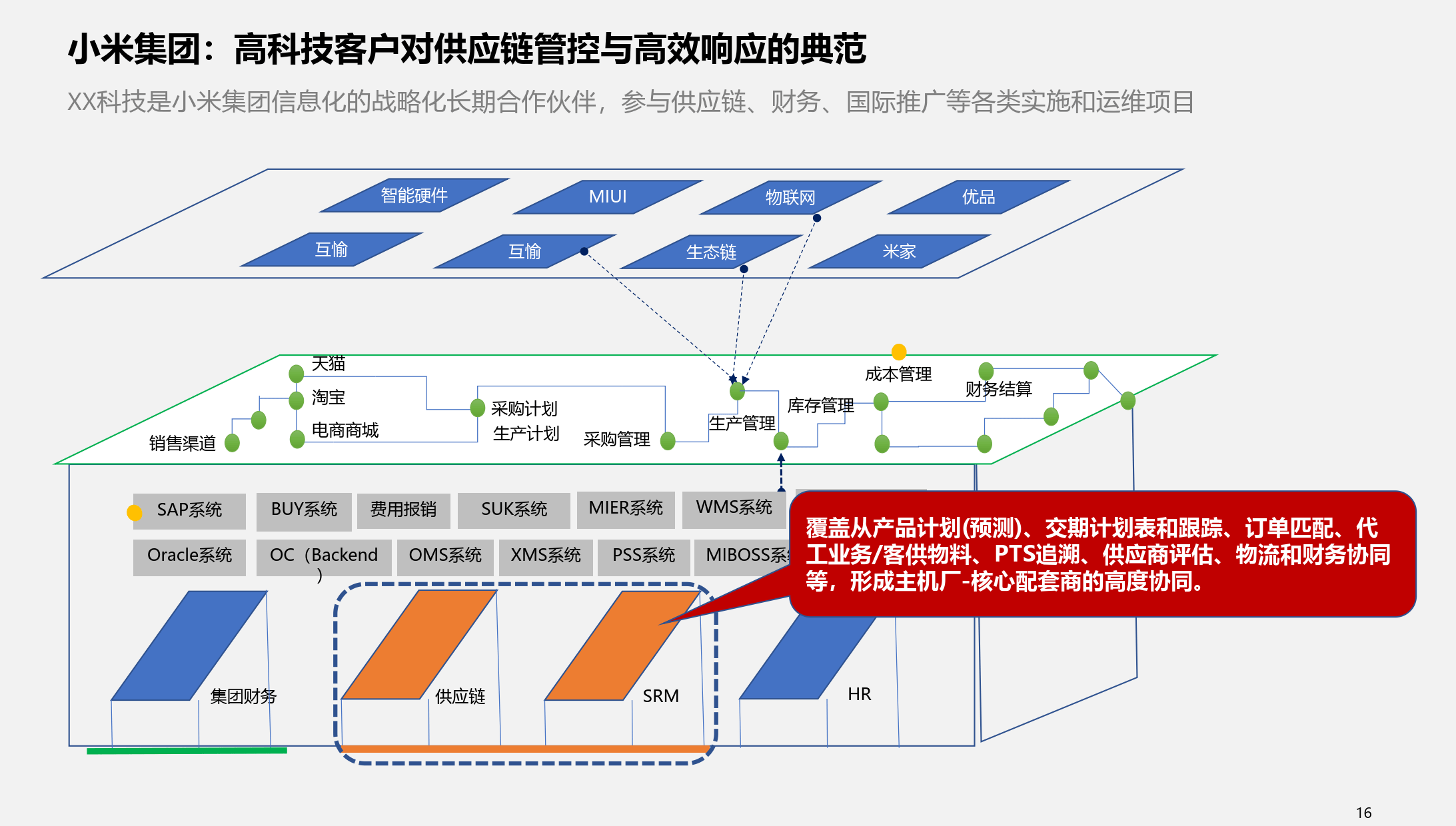 资本市场造假综合惩防体系建设中“财务”功能构建的探讨