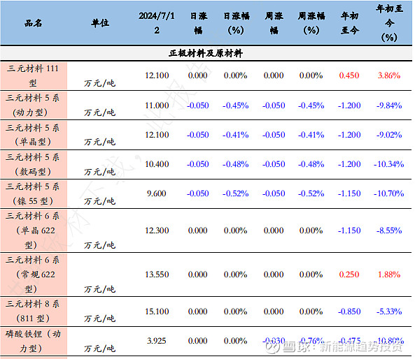 英方软件：11月10日召开业绩说明会，投资者参与
