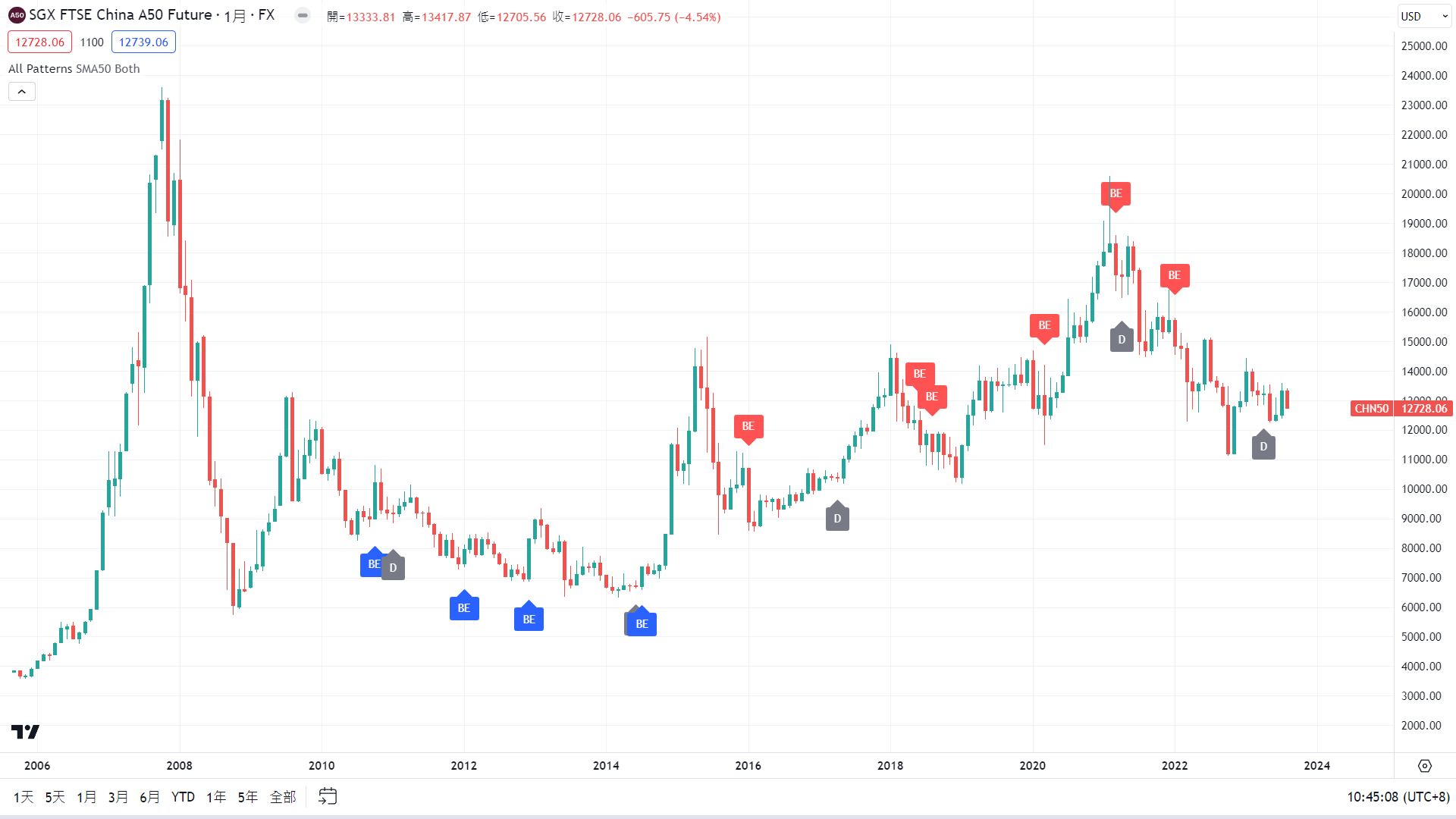 德科立最新公告：拟筹划发行S股股票并在新加坡交易所上市