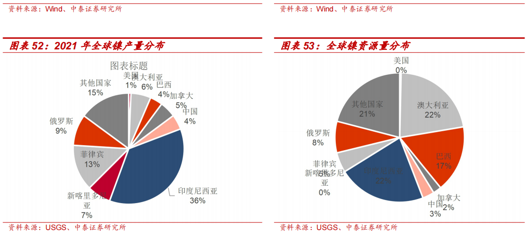 有色金属周报：稀土供需共振可期，储能与锂同行