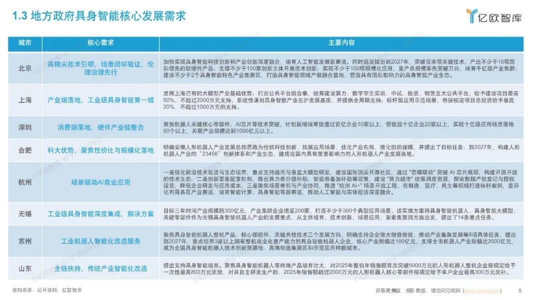 汽车行业周报:十五五规划建议发布,具身智能与汽车行业发展有望迎政策催化