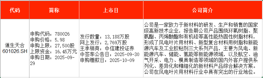 电子行业周报:核心新股周巡礼系列9―盛合晶微招股书梳理