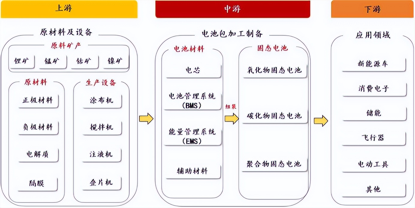 太阳能电池领域有技术突破！光伏产业链价格企稳回升
