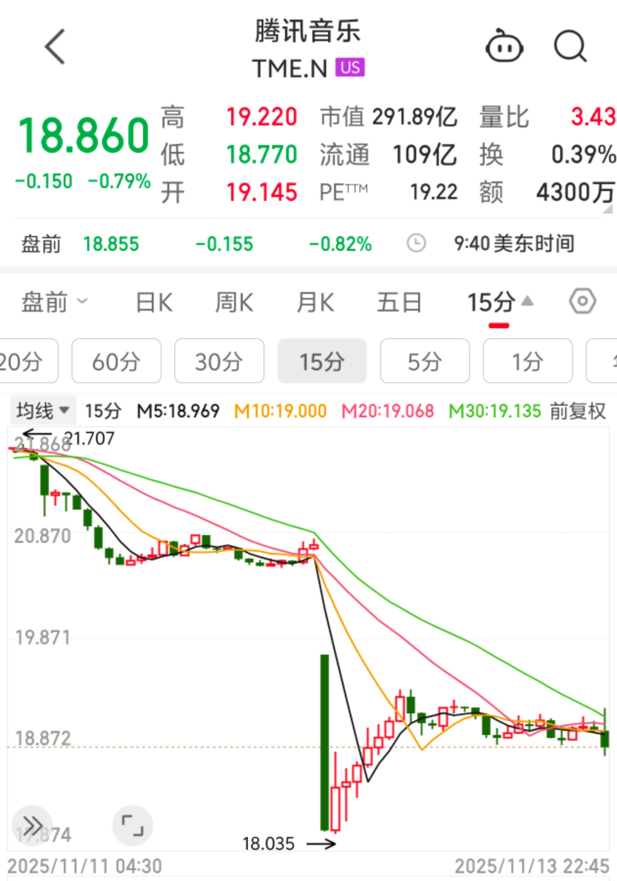 阿里、腾讯Q3业绩预测出炉了！
