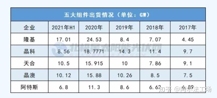 阿特斯最新公告:控股股东CSIQ预计2025年第四季度总收入13亿至15亿美元储能系统出货量在2.1至2.3吉瓦时之间