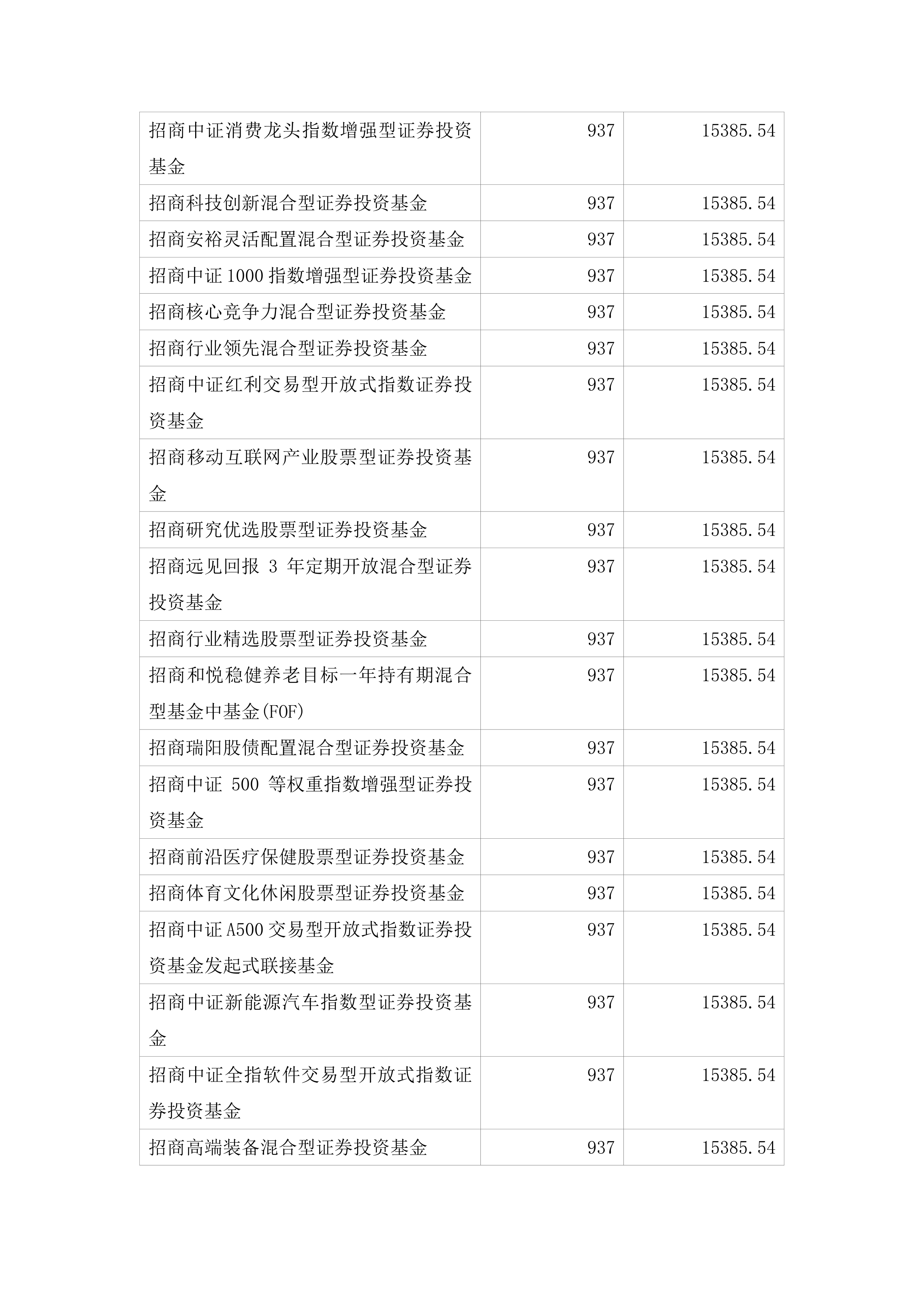 中船特气：11月13日召开分析师会议，招商基金、财信证券等多家机构参与