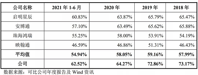 纬德信息：11月14日召开业绩说明会，投资者参与