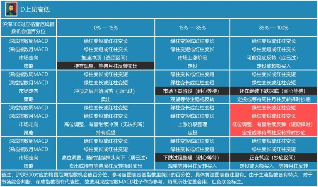 非银金融行业跟踪周报：期待寿险“开门红”；公募基金基准库下发