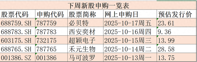 禾元生物(688765)新股概览,10月14日开始网上申购