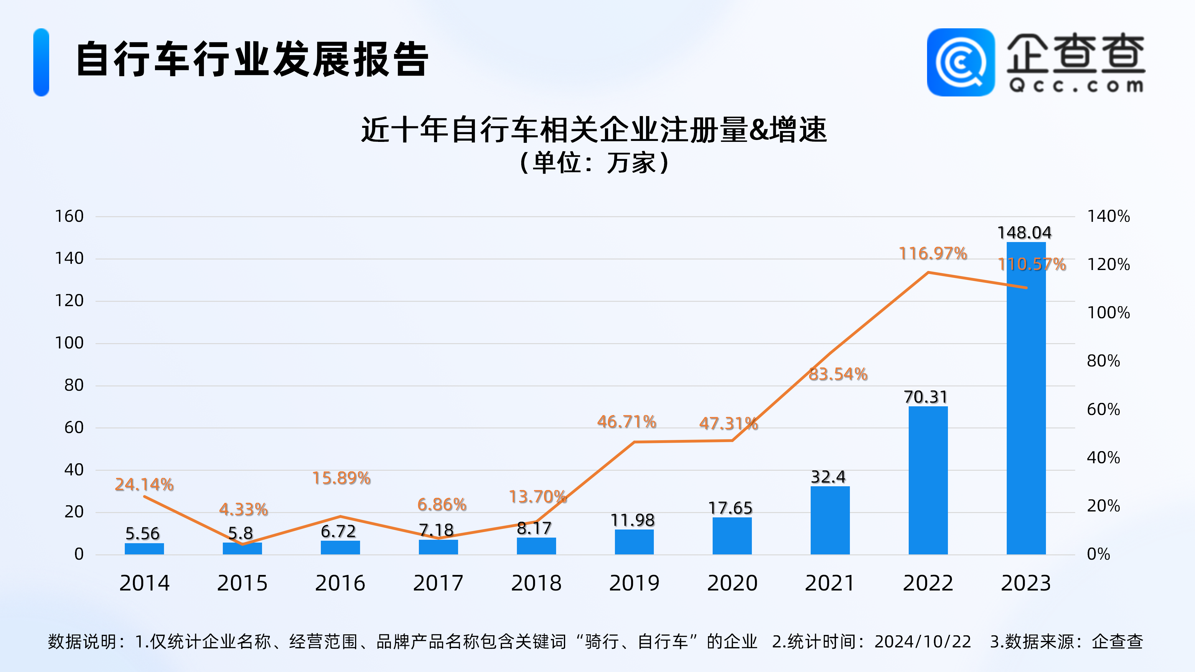 中小学秋假带火淡季旅游市场,企查查:今年已注册相关企业超27万家